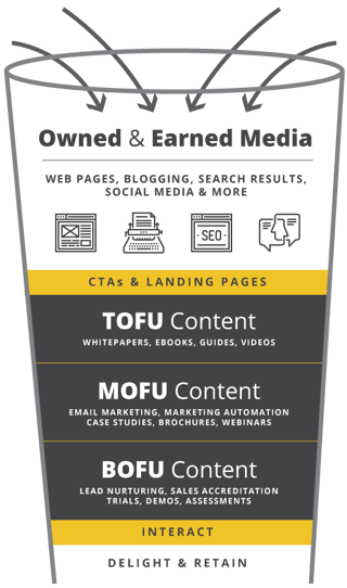 Funnel-01.png Funnel-01.png