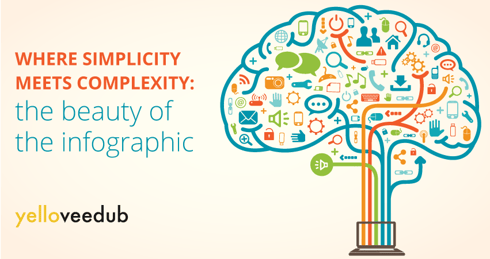 The beauty of the infographic
